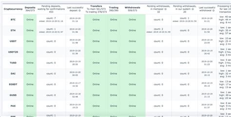 hitbtc system monitor.